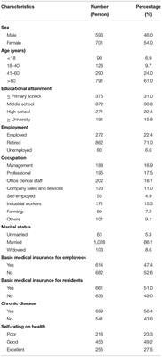 Policy Goals of Contract Arrangements in Primary Care in Jeopardy: A Cross-Sectional Consumer Satisfaction Survey of Community Residents in Hangzhou, China